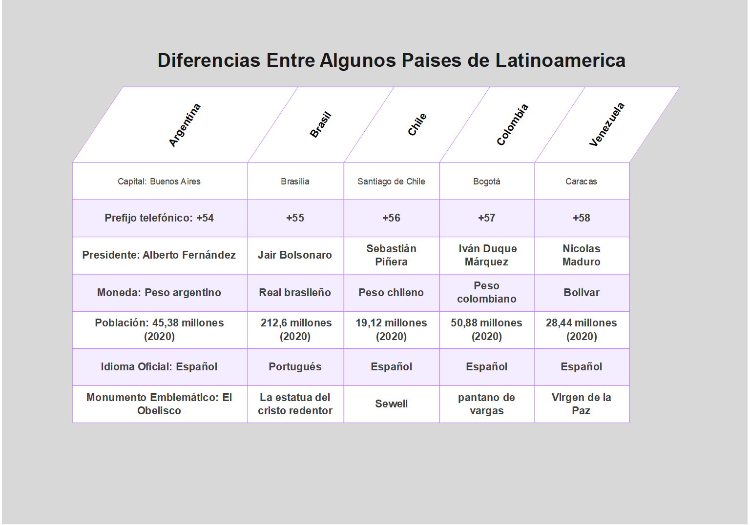 Tabla Comparativa Vacia